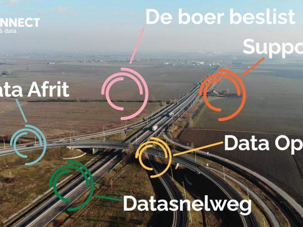 Overzicht van de DjustConnect datasnelweg